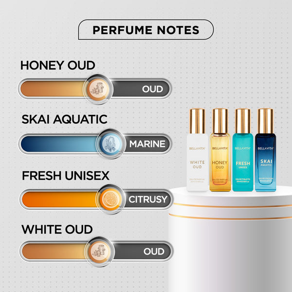 BELLAVITA PERFUME GIFTSET(20ML X 4)