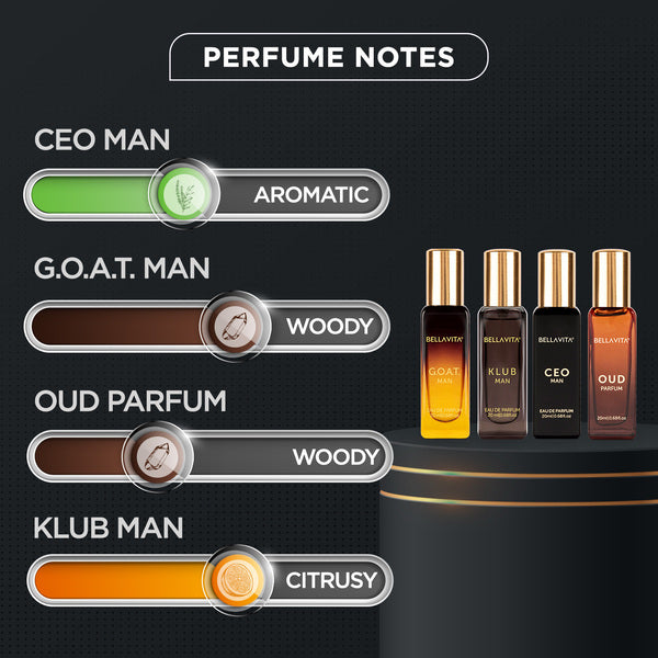 BELLAVITA PERFUME GIFTSET FOR MEN(20ML X 4)