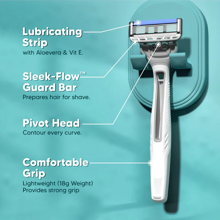 LetsShave Evior 6 Portable Razor Set – World’s First 6-Blade Razor | Ultra-Smooth Shave | Travel-Friendly Grooming Kit
