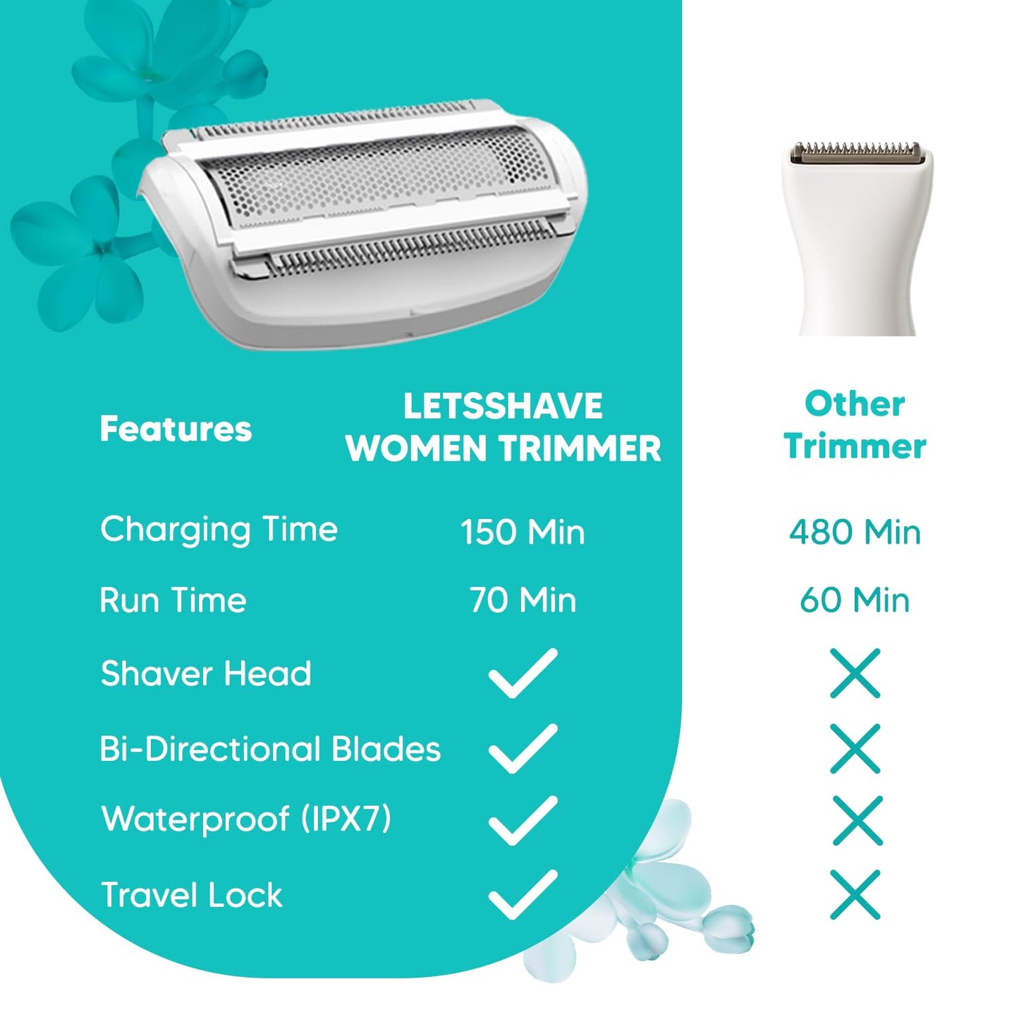 LetsShave Evior 4-in-1 Face & Body Trimmer for Women | Bikini, Facial Hair & Eyebrow Trimmer | Skin-Safe Groomer with Bikini Razor