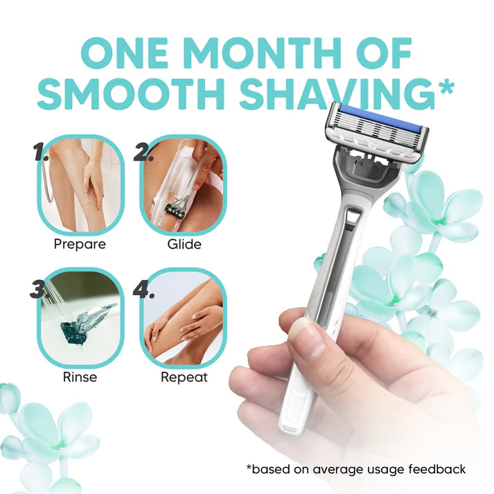 LetsShave Evior 6 Portable Razor Set – World’s First 6-Blade Razor | Ultra-Smooth Shave | Travel-Friendly Grooming Kit
