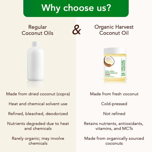 Organic Extra Virgin Coconut Oil: 100% Pure | Cold Pressed Coconut Oil for Hair, Face & Baby Massages | Moisturizes & Hydrates (100ml)