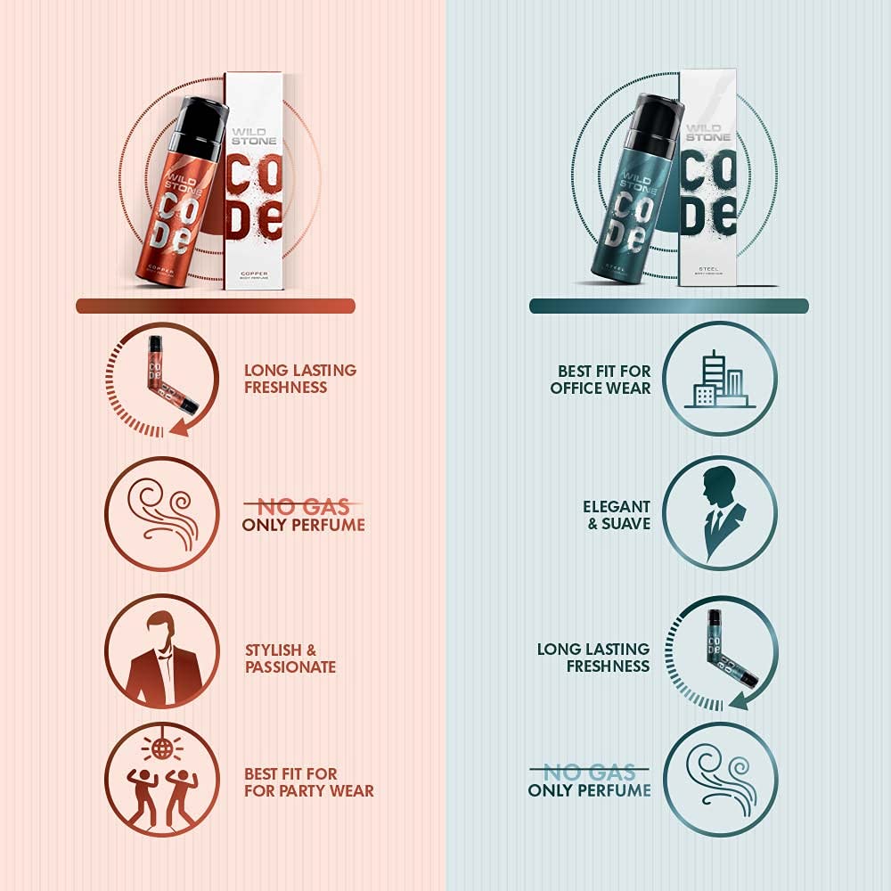 Wild Stone Code Steel And Copper Long Lasting No Gas Body Perfume For Men, Pack Of 2 (120ml Each)